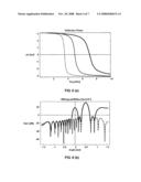 Digital control architecture for a tunable impedance surface diagram and image