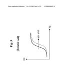 Organic light emitting diode display device and driving method thereof diagram and image