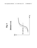 Organic light emitting diode display device and driving method thereof diagram and image