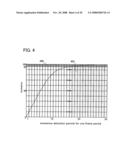 Liquid crystal display device, electronic device, and driving methods thereof diagram and image