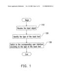 METHOD FOR BROWSING A USER INTERFACE FOR AN ELECTRONIC DEVICE AND THE SOFTWARE THEREOF diagram and image