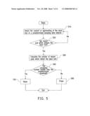 METHOD FOR BROWSING A USER INTERFACE FOR AN ELECTRONIC DEVICE AND THE SOFTWARE THEREOF diagram and image