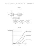 DISPLAY ELEMENT DRIVING DEVICE AND METHOD THEREOF diagram and image