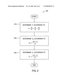 Hue and saturation control module diagram and image