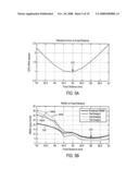 Joint Optics and Image Processing Adjustment of Electro-Optic Imaging Systems diagram and image