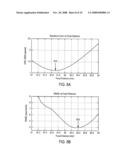 Joint Optics and Image Processing Adjustment of Electro-Optic Imaging Systems diagram and image