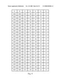 Devices and Methods for Transforming Coding Coefficients of Video Signals diagram and image