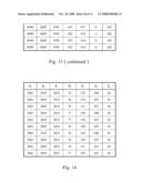 Devices and Methods for Transforming Coding Coefficients of Video Signals diagram and image