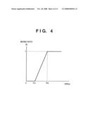 SIGNAL PROCESSING METHOD AND APPARATUS, AND IMAGE SENSING APPARATUS diagram and image