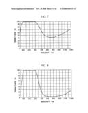 Optical filter, method of manufacturing optical filter, optical system, and imaging apparatus diagram and image