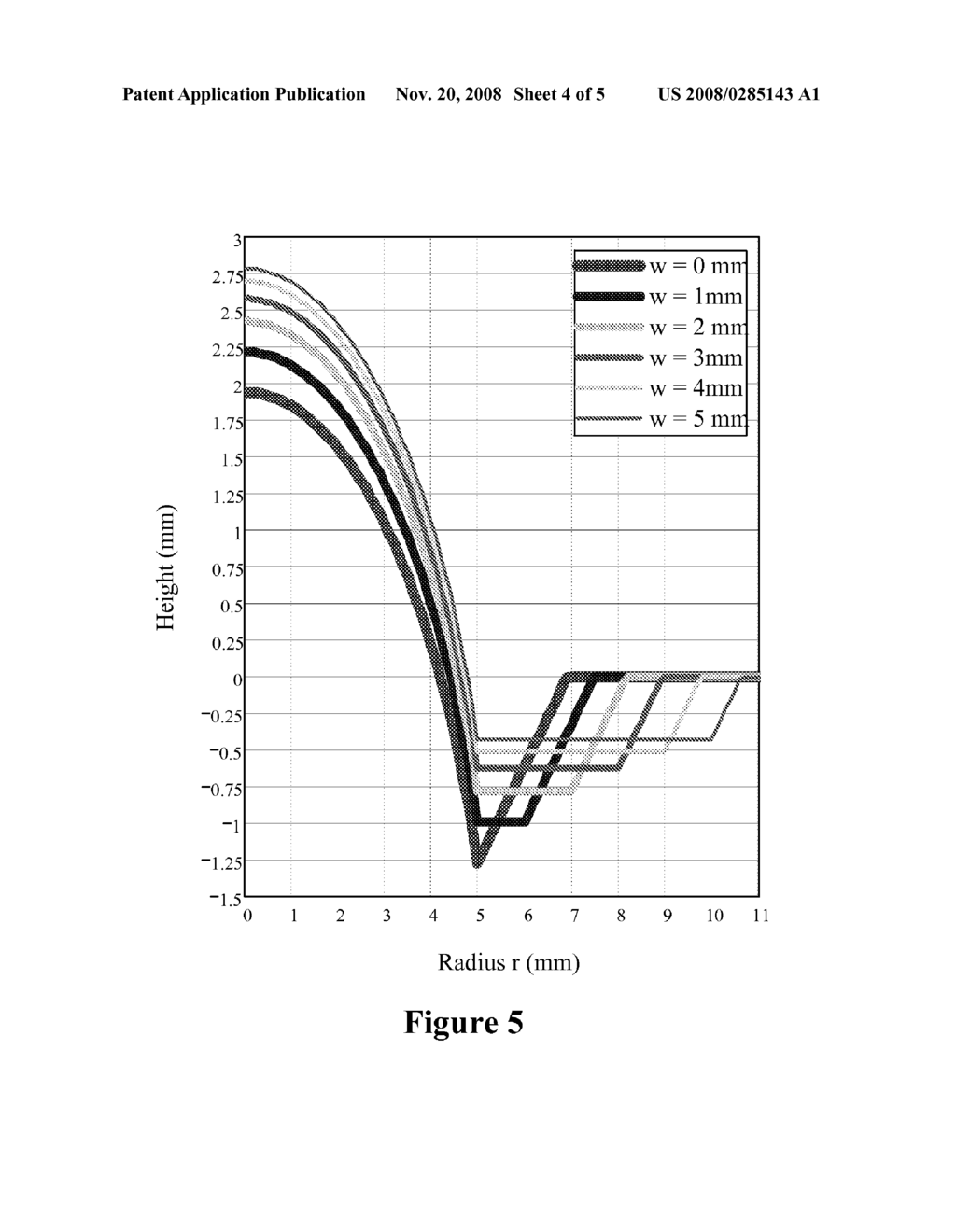 FLUIDIC LENS WITH MANUALLY-ADJUSTABLE FOCUS - diagram, schematic, and image 05