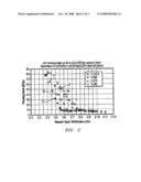 ENHANCED ANTI-PARALLEL-PINNED SENSOR USING THIN RUTHENIUM SPACER AND HIGH MAGNETIC FIELD ANNEALING diagram and image