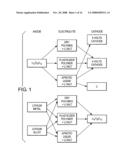 Li4Ti5O12,Li(4-alpha)ZalphaTi5O12 or Li4ZbetaTi(5-beta)O12 particles processes for obtaining same and use as electrochemical generators diagram and image