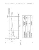 Li4Ti5O12,Li(4-alpha)ZalphaTi5O12 or Li4ZbetaTi(5-beta)O12 particles processes for obtaining same and use as electrochemical generators diagram and image