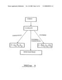 Li4Ti5O12,Li(4-alpha)ZalphaTi5O12 or Li4ZbetaTi(5-beta)O12 particles processes for obtaining same and use as electrochemical generators diagram and image