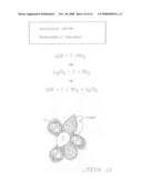 Li4Ti5O12,Li(4-alpha)ZalphaTi5O12 or Li4ZbetaTi(5-beta)O12 particles processes for obtaining same and use as electrochemical generators diagram and image