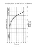 Li4Ti5O12,Li(4-alpha)ZalphaTi5O12 or Li4ZbetaTi(5-beta)O12 particles processes for obtaining same and use as electrochemical generators diagram and image