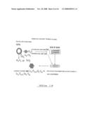 Li4Ti5O12,Li(4-alpha)ZalphaTi5O12 or Li4ZbetaTi(5-beta)O12 particles processes for obtaining same and use as electrochemical generators diagram and image