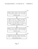 Method of Programming a Nonvolatile Memory Cell and Related Memory Array diagram and image