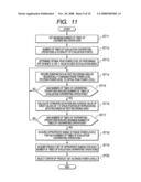 OPTICAL DISC APPARATUS AND OPTICAL DISC RECORDING AND REPRODUCING METHOD diagram and image