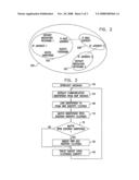 Network identity clustering diagram and image