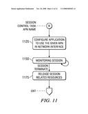 System and Method for Providing Local IP Breakout Services Employing Access Point Names diagram and image