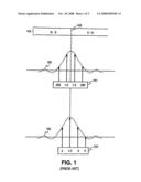 SYNCHRONOUS READ CHANNEL diagram and image