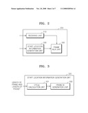 METHOD AND APPARATUS FOR MAKING TRANSPORT FRAME AND METHOD AND APPARATUS FOR PROCESSING TRANSPORT FRAME diagram and image