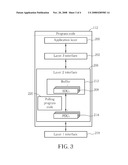 Method and Apparatus for Polling Transmission Status in a Wireless Communications System diagram and image