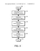 APPARATUS AND METHOD FOR EVALUATING JPROPAGATION PATH CONDITIONS diagram and image