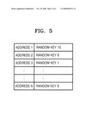 ENCRYPTION-BASED SECURITY PROTECTION METHOD FOR PROCESSOR AND APPARATUS THEREOF diagram and image