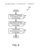 APPARATUS AND SYSTEM FOR ASYMMETRIC SECURITY diagram and image