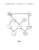 Interoperable Systems and Methods for Peer-to-Peer Service Orchestration diagram and image