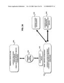 Interoperable Systems and Methods for Peer-to-Peer Service Orchestration diagram and image