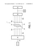 Device for Imaging an Interior of a Turbid Medium diagram and image