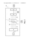 Device for Imaging an Interior of a Turbid Medium diagram and image