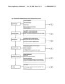 Dynamo color coding system to validate, authenticate goods and services diagram and image