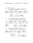 Dynamo color coding system to validate, authenticate goods and services diagram and image