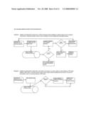 Dynamo color coding system to validate, authenticate goods and services diagram and image