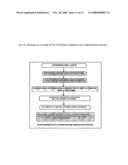 Dynamo color coding system to validate, authenticate goods and services diagram and image