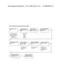 Dynamo color coding system to validate, authenticate goods and services diagram and image