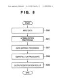 INFORMATION PROCESSING METHOD AND INFORMATION PROCESSING APPARATUS diagram and image