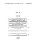 IMAGE FORMING APPARATUS AND IMAGE FORMING METHOD diagram and image