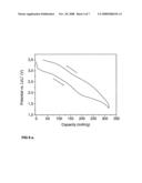 Metal-Vanadium-Oxide Product and Producing Process diagram and image