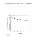 Metal-Vanadium-Oxide Product and Producing Process diagram and image