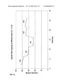 Metal-Vanadium-Oxide Product and Producing Process diagram and image