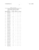 NOVEL ANTIMICROBIAL PEPTIDES diagram and image