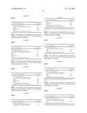 Anionic Ethyl Methacrylate Copolymers and Use Thereof diagram and image