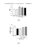 Use of Il-17F for the Treatment and/or Prevention of Neurologic Diseases diagram and image