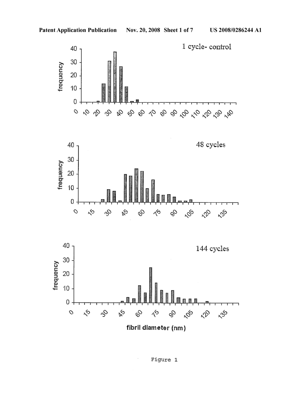 Bio-Artificial Materials with Tuneable Properties - diagram, schematic, and image 02